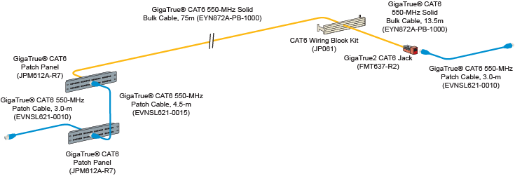 CAT6 Channel Diagram